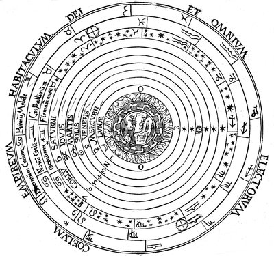 Diagramme montrant le système géocentrique de l