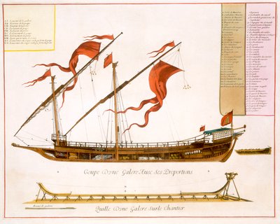 Types de navires : une galère à double mât : section transversale, de 