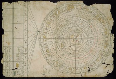 Calendrier aztèque, entre 1655 et 1660 - Pre Columbian art