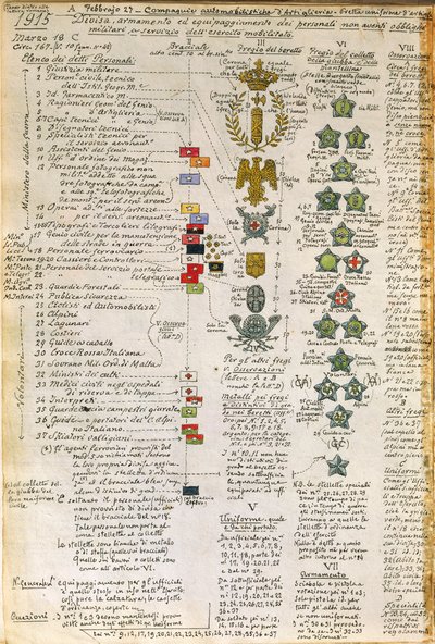 Insignes et décorations des uniformes des compagnies d