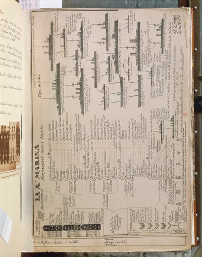 Plaque de Quinto Cenni représentant la flotte royale italienne pendant la guerre italo-turque ou libyenne (1911-12) - Quinto Cenni