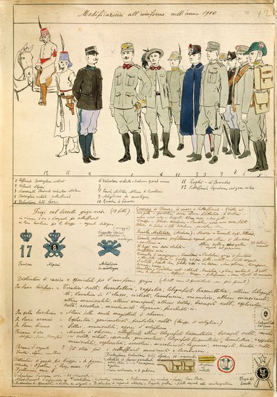 Variations d