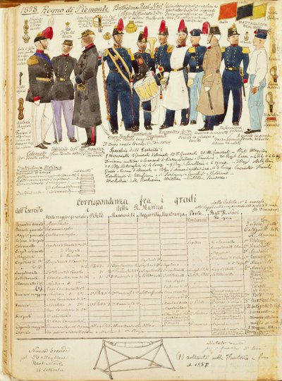 Uniformes du Bataillon des navires royaux du Royaume de Sardaigne, planche en couleur par Quinto Cenni - Quinto Cenni