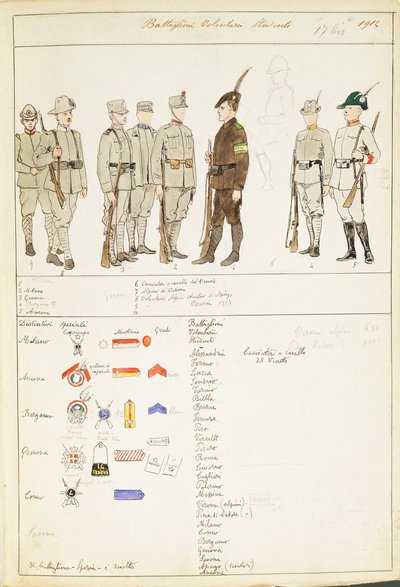 Uniformes des Bataillons d