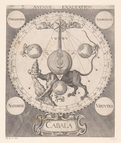 Début de l