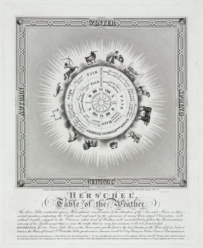 Table de la météo de Herschel - John Pardon