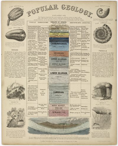 Géologie populaire - John Pardon