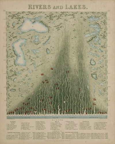 Rivières et lacs, vers 1846 - John Pardon