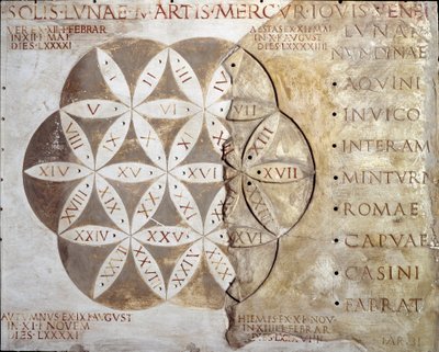Art romain : calendrier des jours de marché (nundinale ou nondinale) des villes de la région du Latium. IIe siècle ap. J.-C. Rome, Museo della Civilta Romana - Roman
