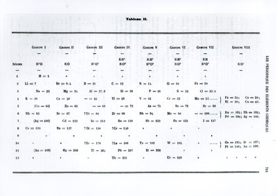 Loi périodique des éléments chimiques par Dmitri Ivanovitch Mendeleïev, du Moniteur scientifique, 1879 - Russian School