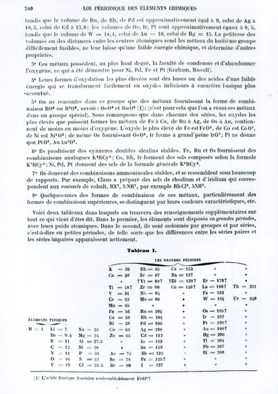 Loi périodique des éléments chimiques par Dmitri Ivanovitch Mendeleïev, du Moniteur scientifique, 1879 - Russian School