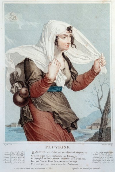 Calendrier révolutionnaire du 21 et 22 janvier : Pluviôse : Le soleil est au signe du Verseau - Salvadore Tresca