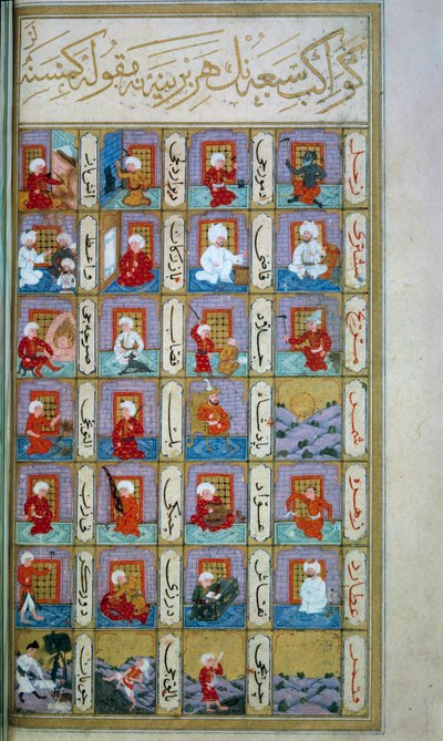 Astrologie turque : les sept planètes et les différents métiers - School Turkish