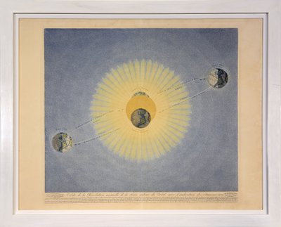 Orbite de la Révolution annuelle de la Terre autour du Soleil avec l