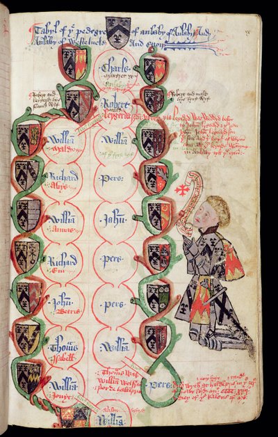 Ms 329, f.9r : Tableau de la généalogie de la famille Anlaby, tiré du Cartulaire d