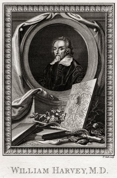 William Harvey, 1777 - Thomas Cook