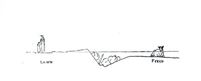 Coupe transversale d