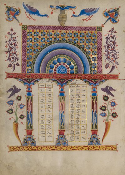 Canon Table Page - Toros Roslin