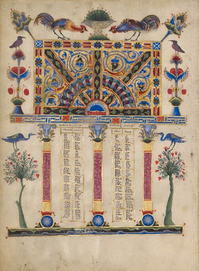 Canon Table Page - Toros Roslin