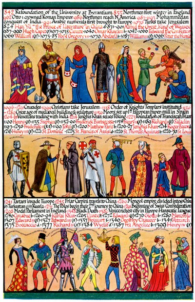 Une chronologie illustrée, 1935 - Unbekannt