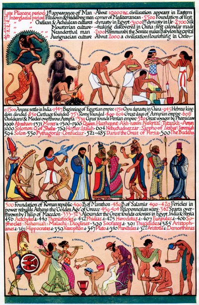 Une chronologie illustrée - Unbekannt