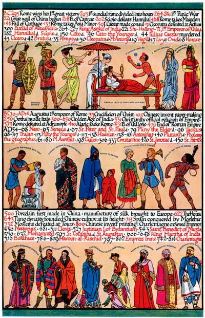 Une chronologie illustrée, 1935 - Unbekannt
