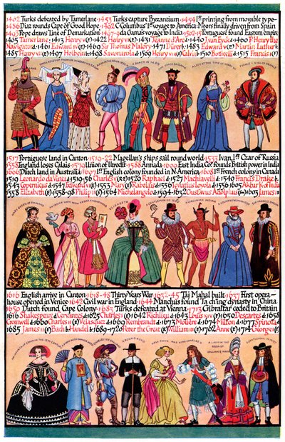 Une chronologie illustrée, 1935 - Unbekannt