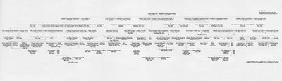 Ascendance et connexions familiales du roi Édouard VII, 1964 - Unbekannt