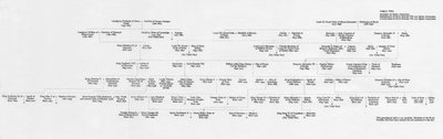 Ascendance et liens familiaux du roi Édouard VII et de la reine Alexandra, 1964 - Unbekannt