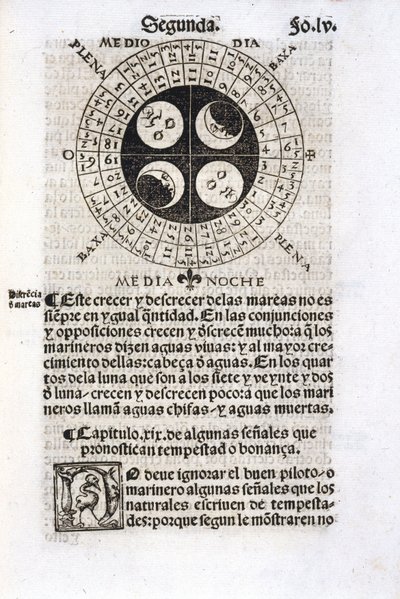 Calendrier montrant les phases de la lune - Unbekannt