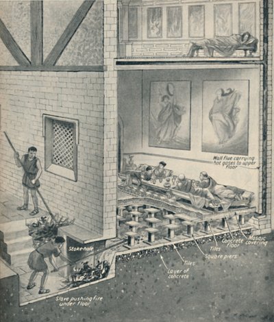 Chauffage central en Grande-Bretagne il y a 1800 ans, vers 1934 - Unbekannt