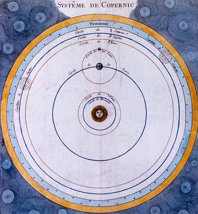 Système héliocentrique copernicien de l
