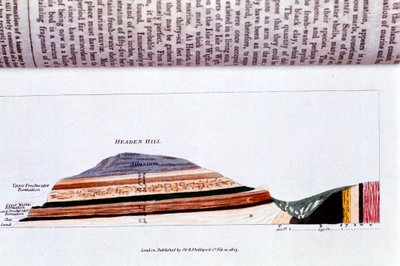 Coupe transversale de Headen Hill, près de Alum Bay, Île de Wight, montrant les strates géologiques, 1823 - Unbekannt