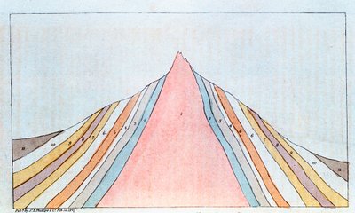 Coupe transversale du Brocken, montagnes du Harz, Allemagne, montrant les strates géologiques, 1823 - Unbekannt