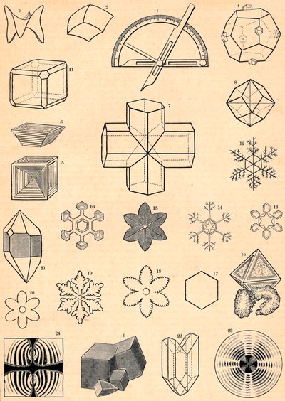 Cristallographie, 19ème siècle - Unbekannt