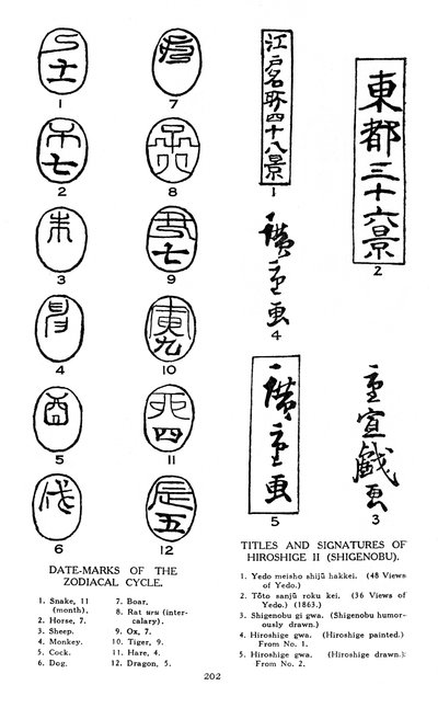 Marques de date du zodiaque et signatures de Hiroshige, 19ème siècle 1925 - Unbekannt
