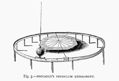 Démonstration de la rotation de la Terre avec le pendule de Foucault dans une église, 1881 - Unbekannt