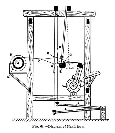 Diagramme de métier à main, vers 1917 - Unbekannt