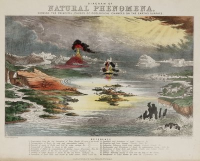 Diagramme des phénomènes naturels, vers 1850 - Unbekannt