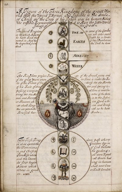 Discours sur la géomancie, vers 1685 - Unbekannt
