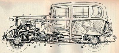 Dessin du modèle Standard de dix chevaux de 1934, 1934 - Unbekannt