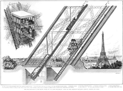 Ascenseur de la Tour Eiffel, 1889 - Unbekannt