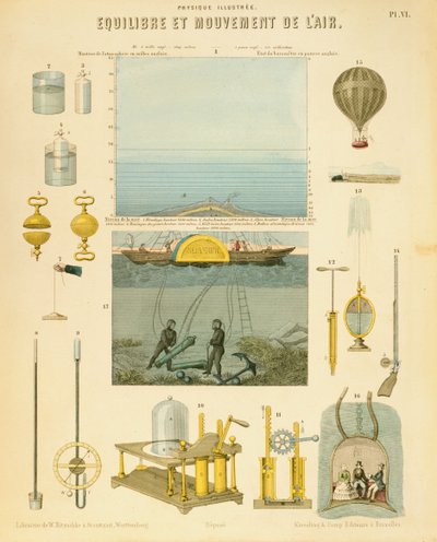 Équilibre et mouvement de l