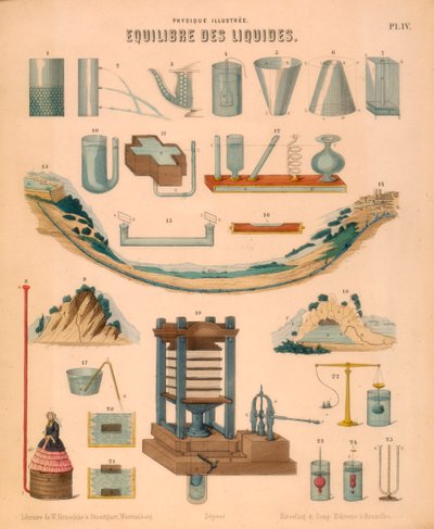 Équilibre des liquides, vers 1850 - Unbekannt