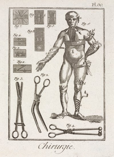 Équipement, bandage d