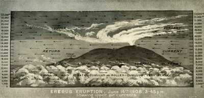 Éruption d