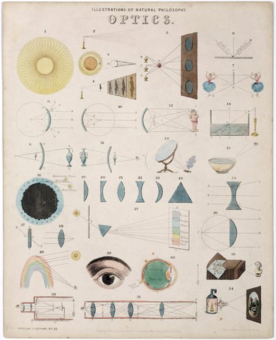 Étude optique, schémas décrivant les spectres, lentilles, trajectoire de la lumière et relations avec la vision - Unbekannt