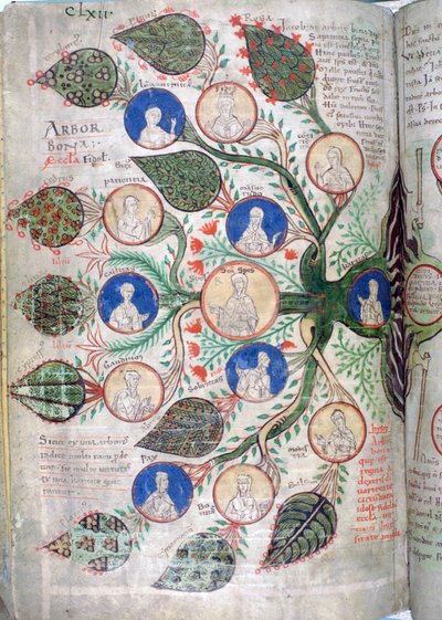 Arbre généalogique, une page du Liber Floridus, 12e siècle - Unbekannt