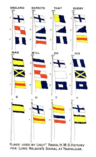 Drapeaux utilisés pour le signal célèbre de Nelson à la bataille de Trafalgar - Unbekannt
