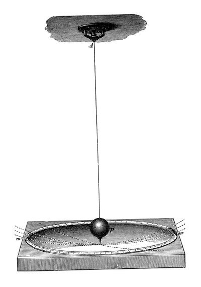 Le pendule de Foucault démontrant la rotation de la Terre et le concept d